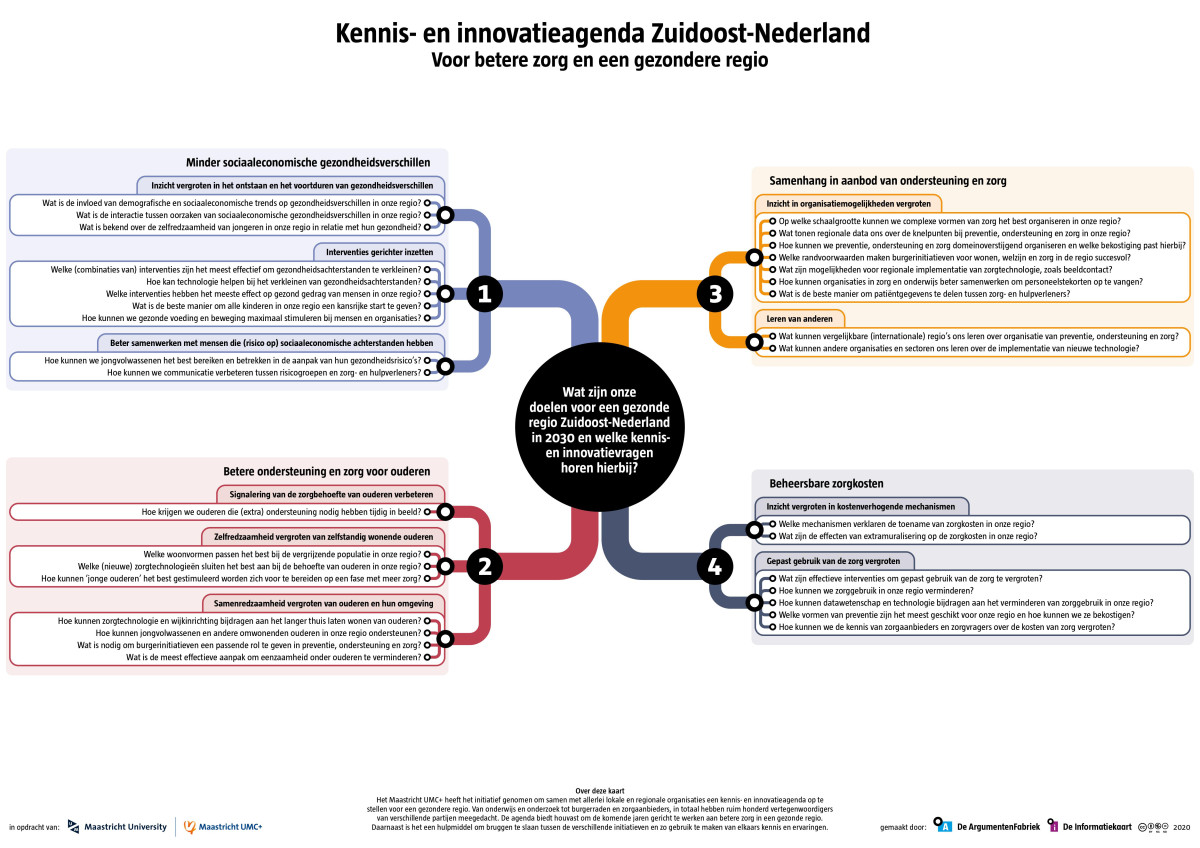 Kennis- en Innovatieagenda